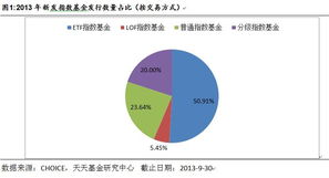 基金專(zhuān)題研究 三季度指數(shù)基金市場(chǎng)分析