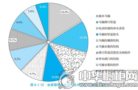 探索廚衛行業發展之道——《中國廚衛市場及消費行為研究報告(2016)》解讀